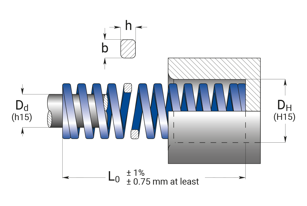 b wire die springs technical view special springs 0 - فنر قالب سازی