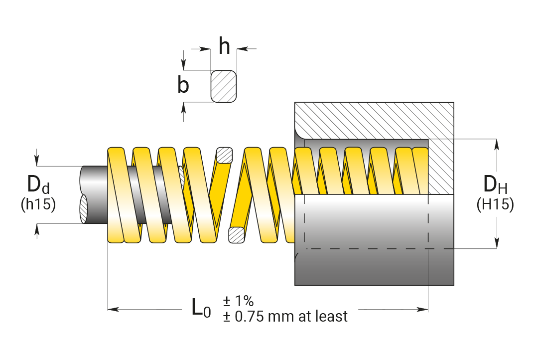 g wire die springs technical view special springs - فنر قالب سازی